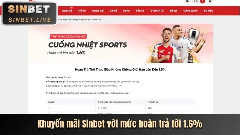Khuyến mãi chào mừng thành viên mới 88sc